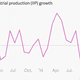 Image for article titled One year on, here’s how India’s economy has changed under Narendra Modi